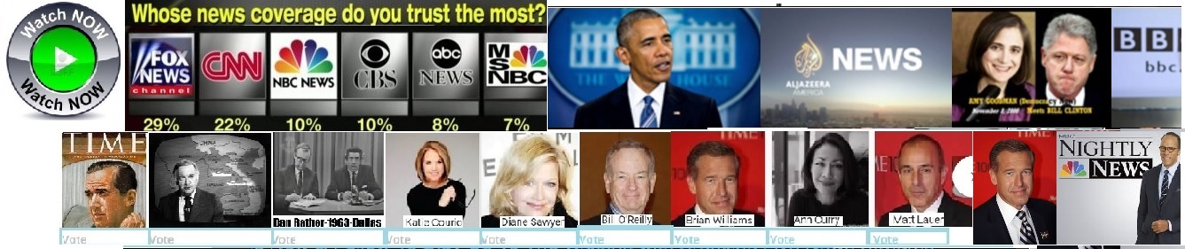 Celebrity Political SuperStars